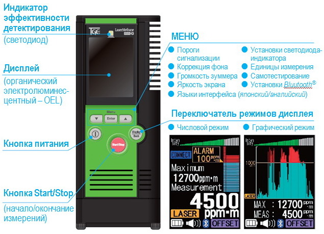 Метандетектор Метандетектор