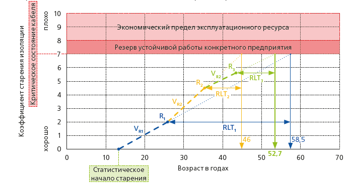 Коэффициент старения изоляции