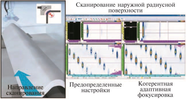 С-сканы