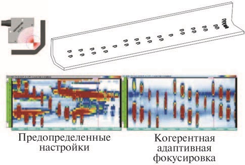 Данные после сканирования другого радиусного угла