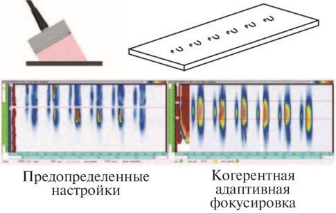 Данные после сканирования ФР-преобразователем