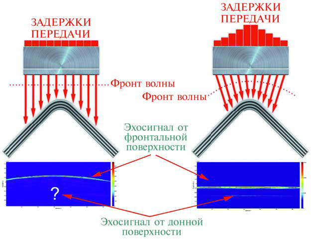 Алгоритм CAF