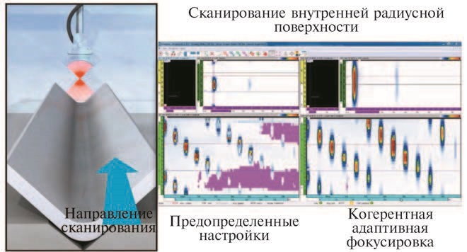 Схема сканирования и результаты контроля