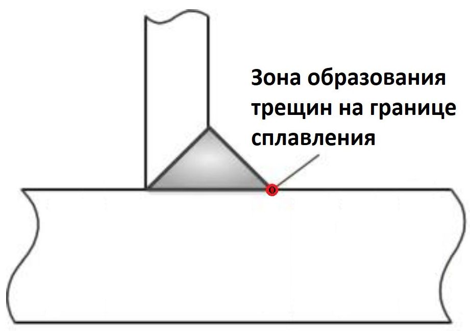 Граница сплавления внутреннего углового шва