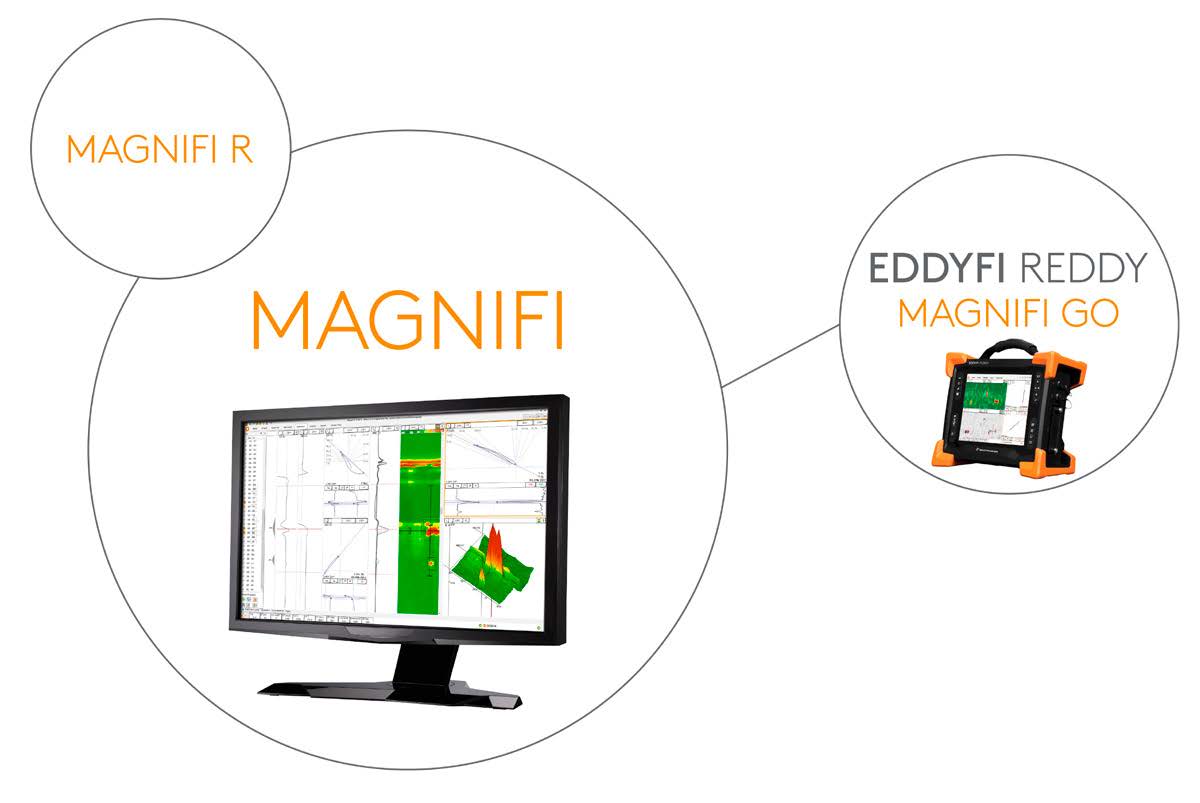 Magnifi R