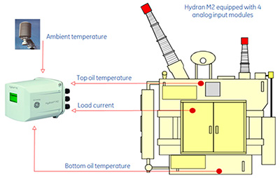 Схема работы Hydran M2