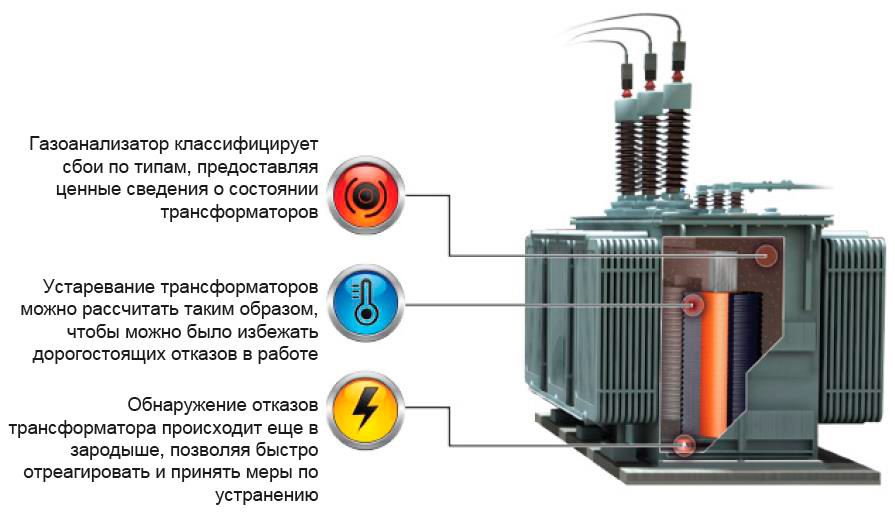 Мониторинг трансформаторов