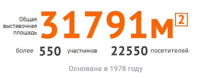 Нефтегаз-2018 в цифрах