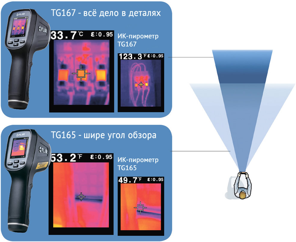 Выбрать пирометр TG155 или TG167