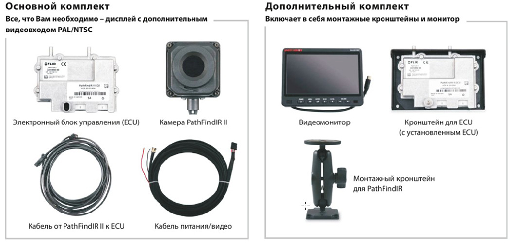 Комплектация автомобильного тепловизора