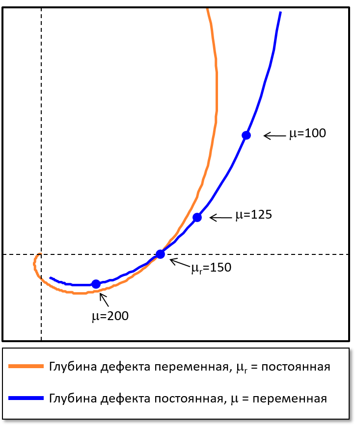 ошибка в определении толщины