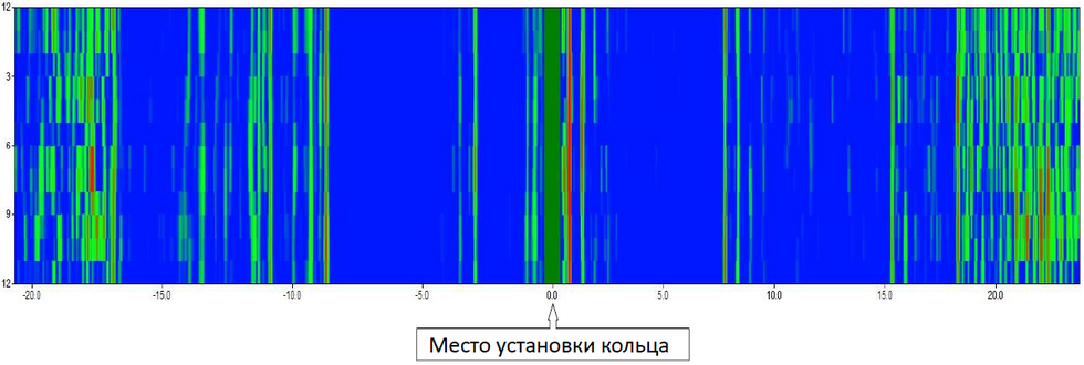 Информация о состоянии трубы