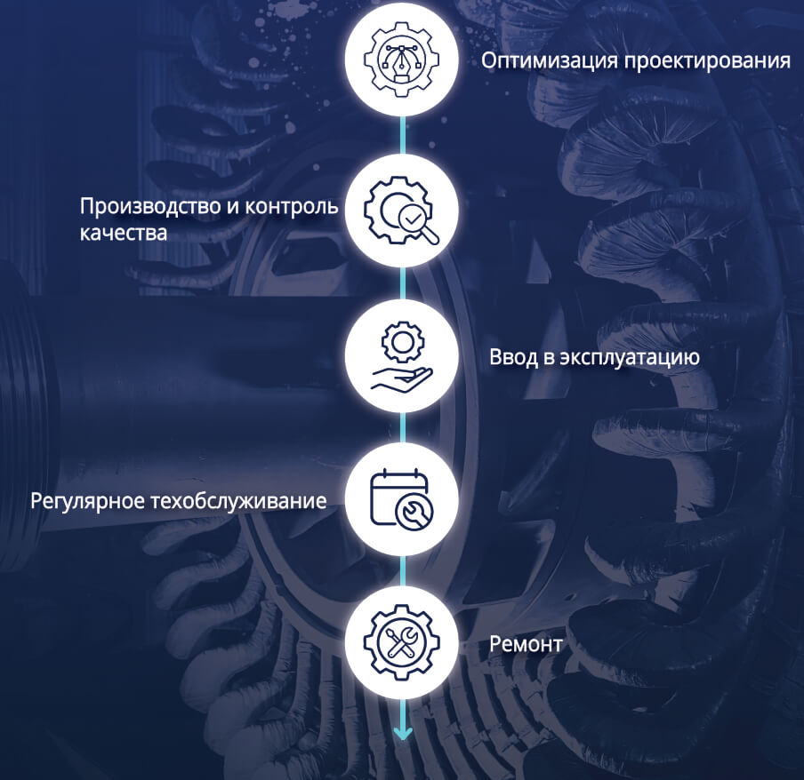 Решения Ofil