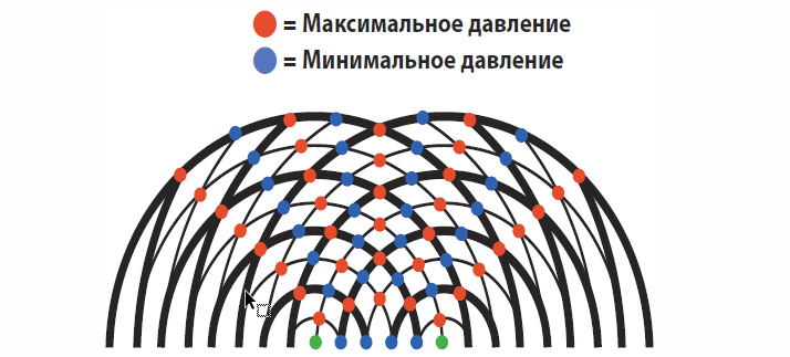 Интерференционные полосы от двух источников света