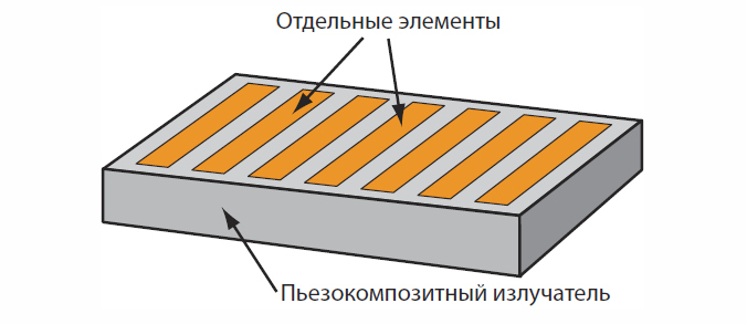 Типичная многоэлементная конструкция