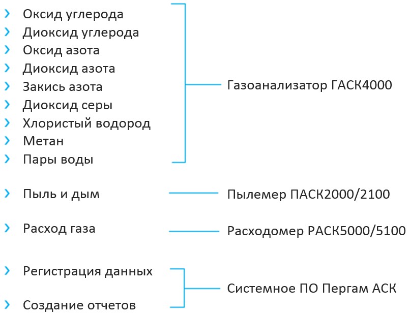 Определяемые показатели