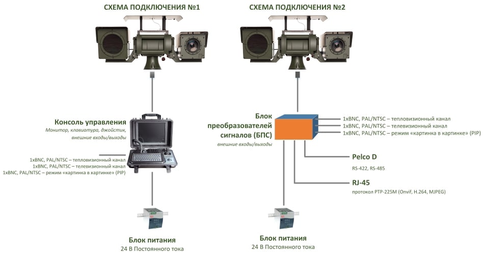 Схема подключения