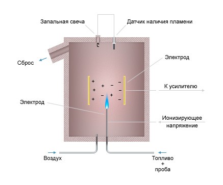 Пламенный детектор