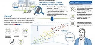 Надёжное прогнозирование остаточного срока службы кабелей среднего напряжения