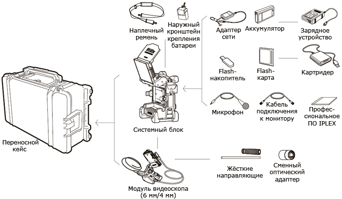 Olympus NDT IPLEX FX