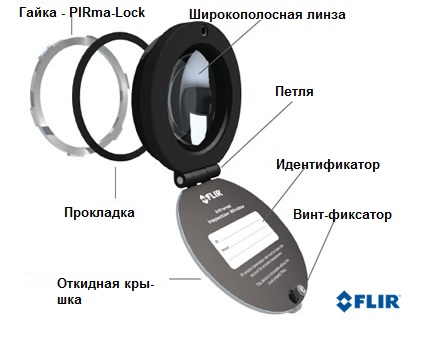 Схема устройства инфракрасного окна