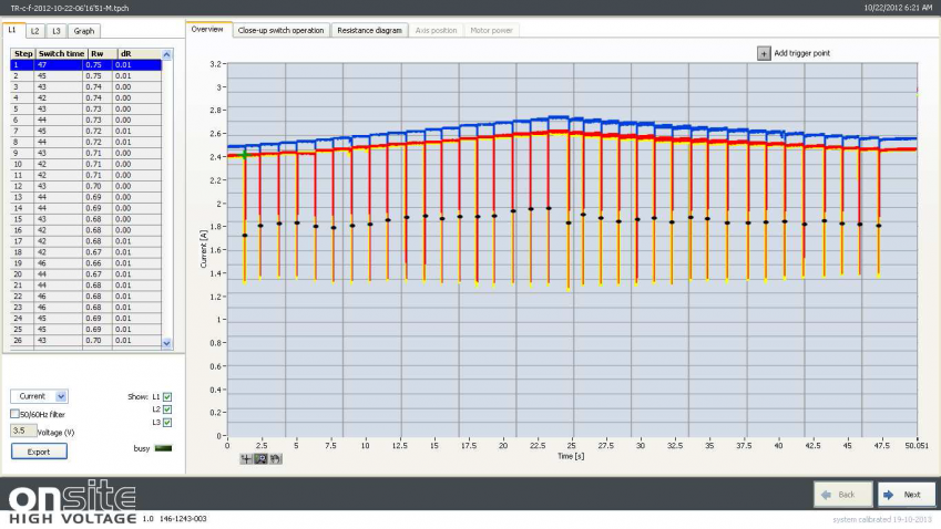 TDS146 measurement