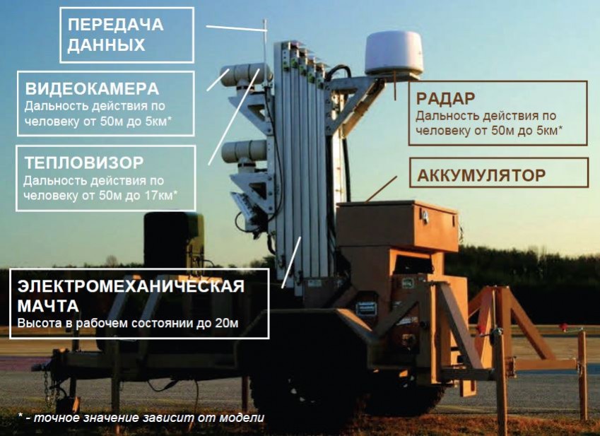 Комплекс видеонаблюдения Пергам Визио-М